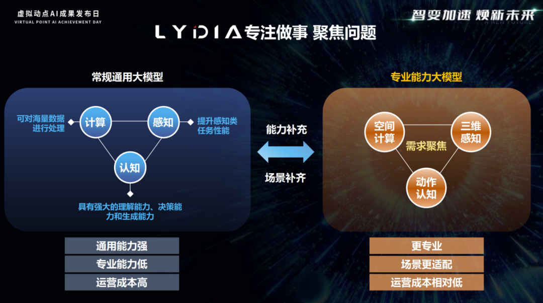 突出重围！EVO视讯官方网站·虚拟动点动作大模型入选“2024中国大模型TOP50企业潜力榜”