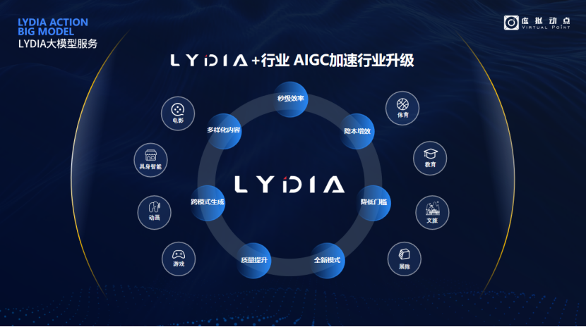 突出重围！EVO视讯官方网站·虚拟动点动作大模型入选“2024中国大模型TOP50企业潜力榜”