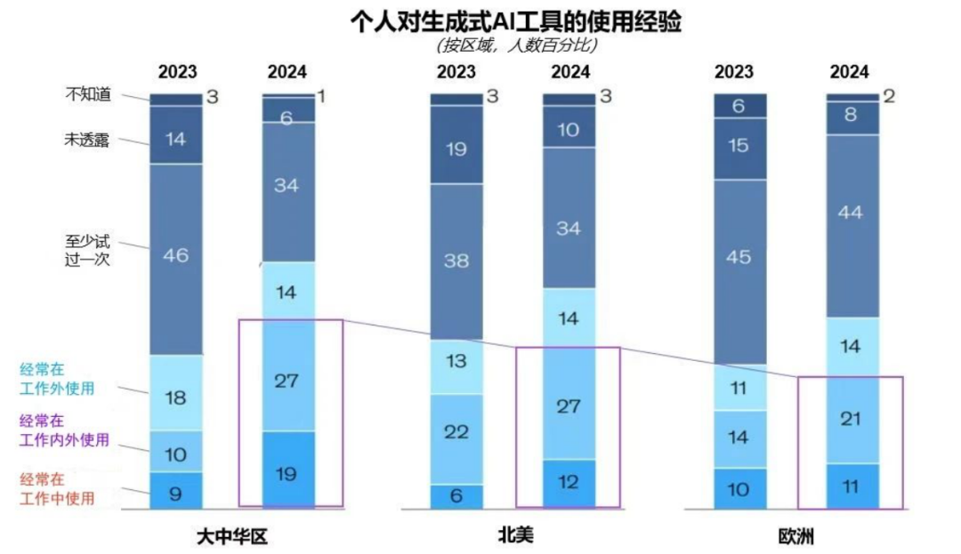 突出重围！EVO视讯官方网站·虚拟动点动作大模型入选“2024中国大模型TOP50企业潜力榜”