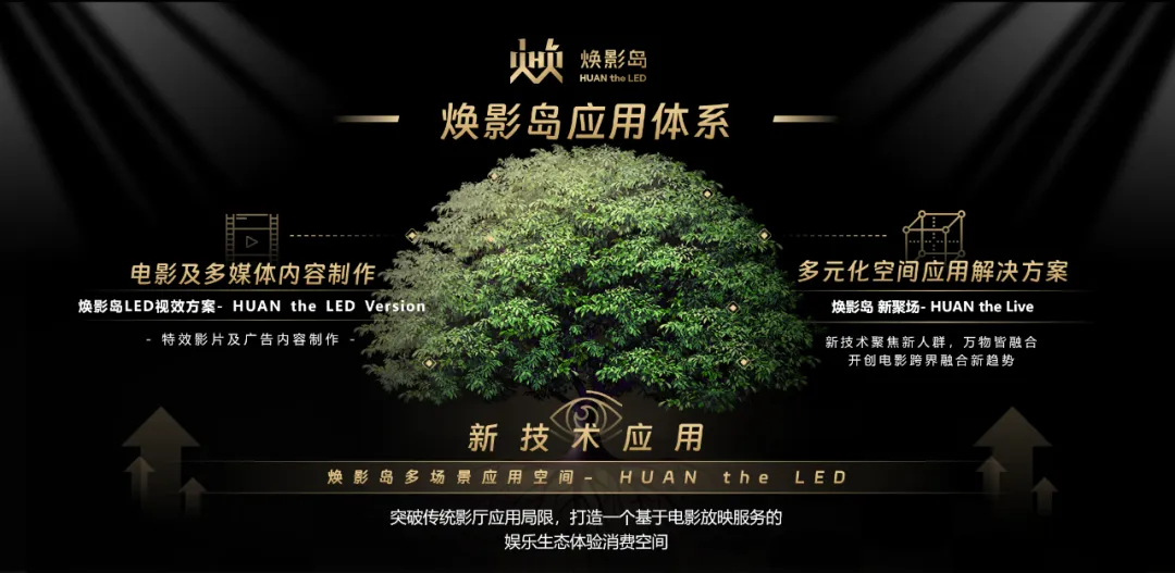 “上游内容制作+下游场景体验” EVO视讯官方网站集团推动电影产业加速升级